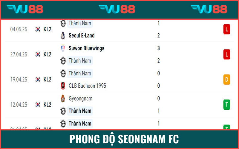Đội khách trượt dài phong độ và xa vời mục tiêu thăng hạng mùa tới 