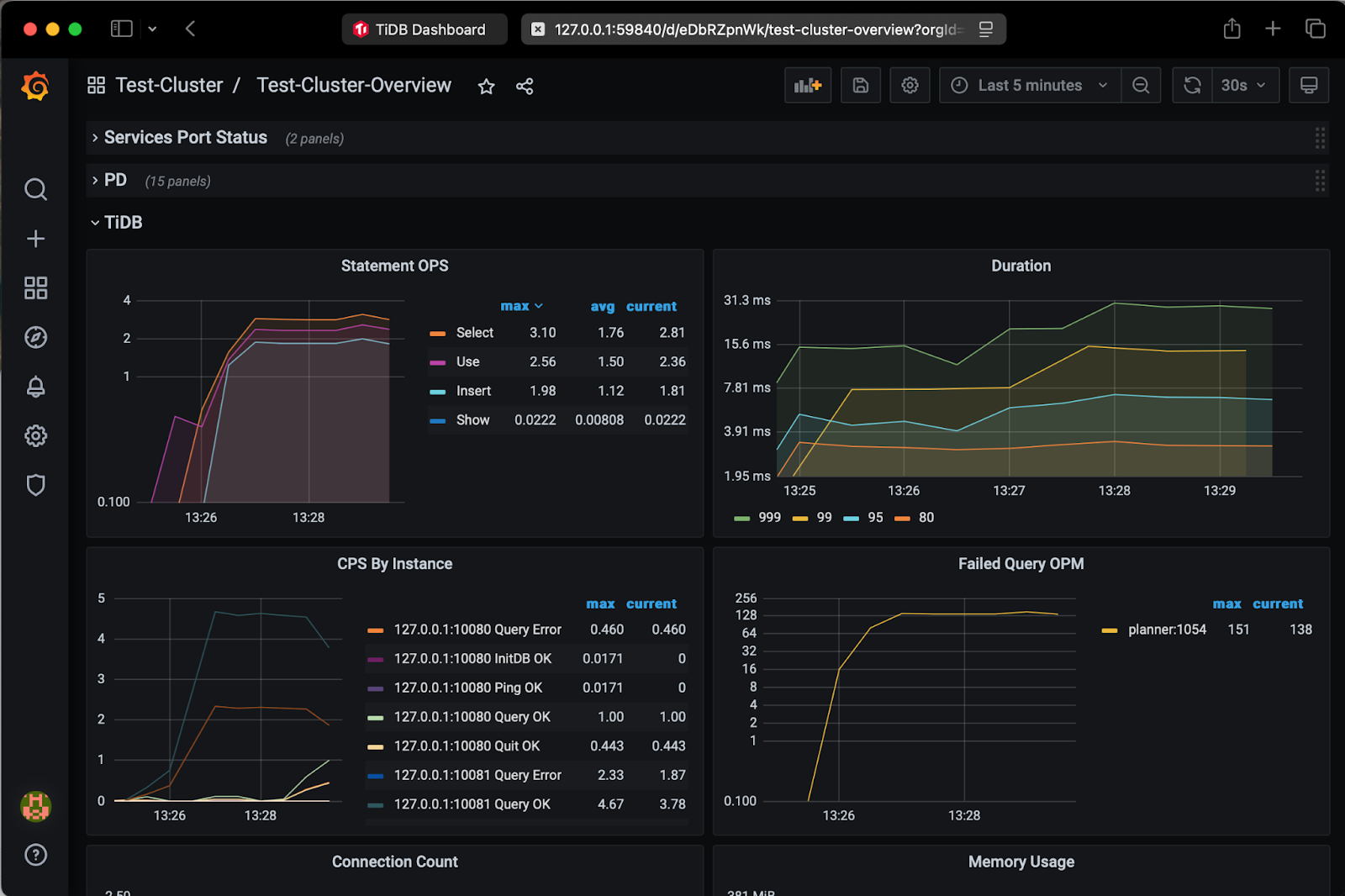 Distributed SQL tutorial: Built-in Grafana dashboards.