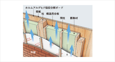 地震に強い独自の工法