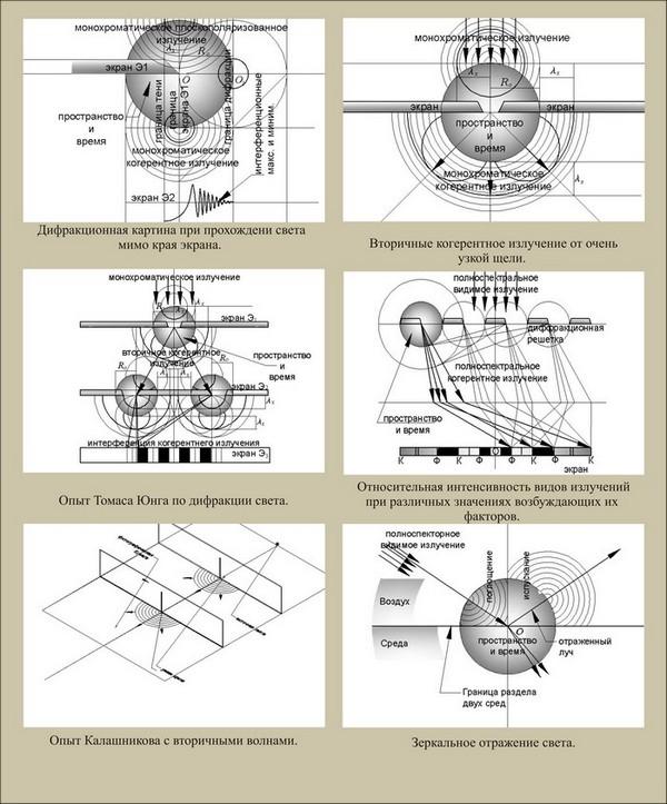 D:\Документы 1\projects\fannn54.e-stile.ru\rus\content\images\princip-gyujgensa.jpg