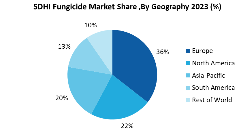 SDHI Fungicide Market