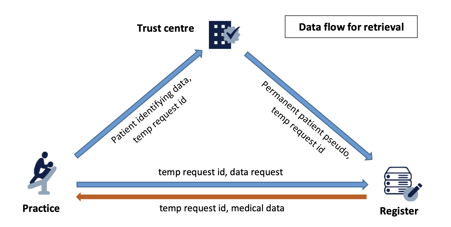 Pseudonymization and GDPR: a question of compliance