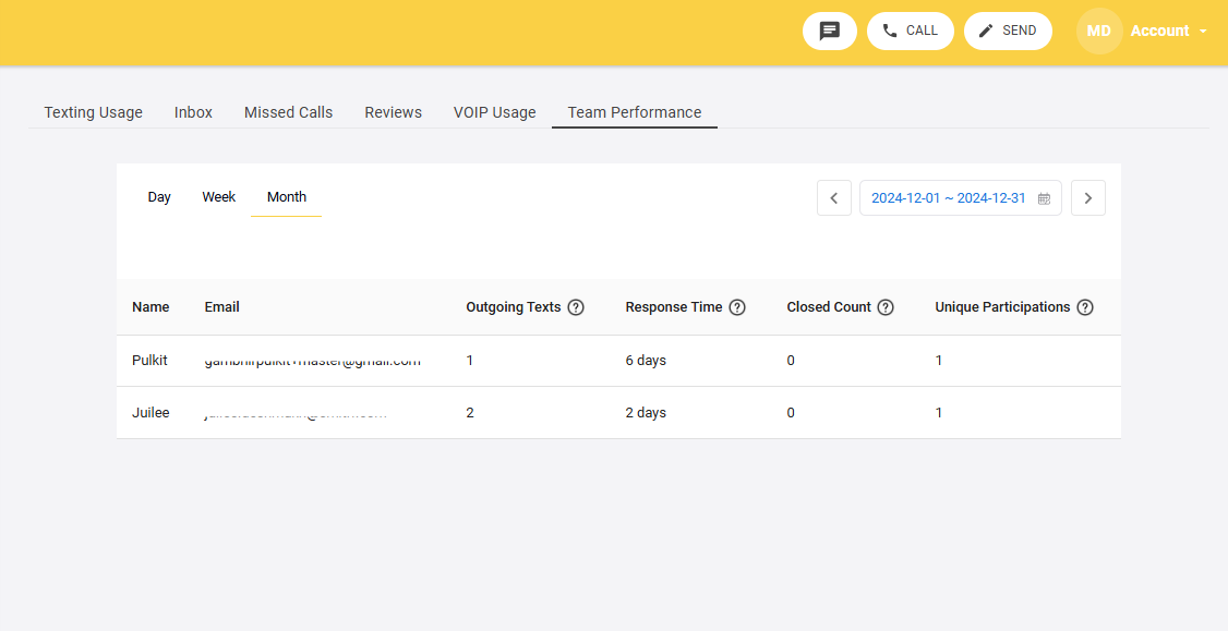 Get detailed analytics with Emitrr