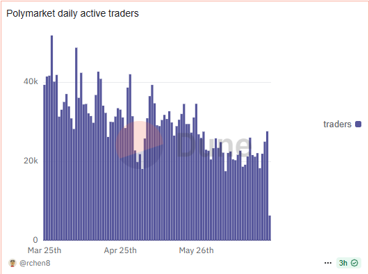 Dune Analytics