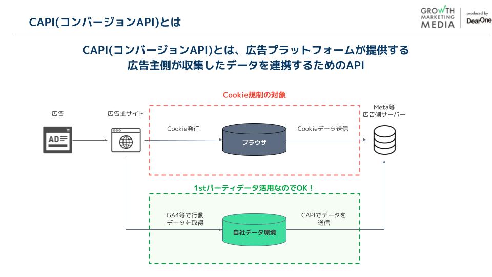 広告運用担当者の抱える課題2