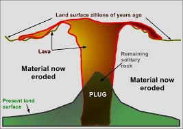 Lava plug 