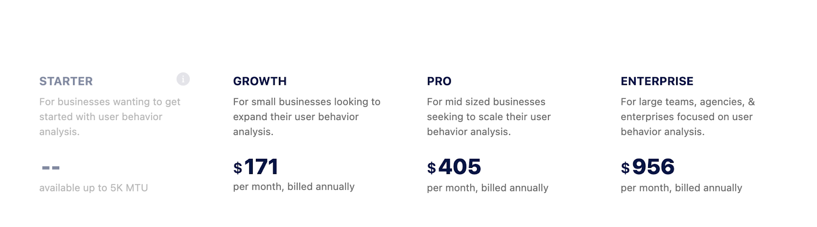 VWO pricing