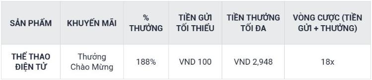 Bảng thưởng 188% - Esports M88