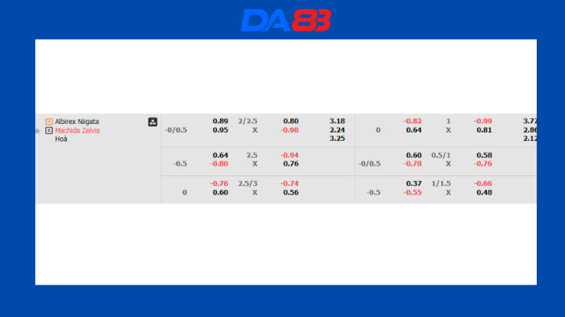 Bảng kèo Albirex Niigata vs Machida Zelvia