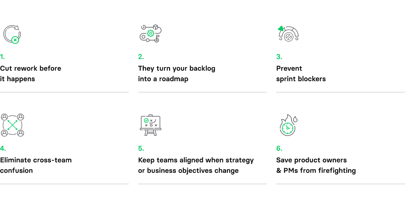 ways business analysis boosts product delivery efficiency