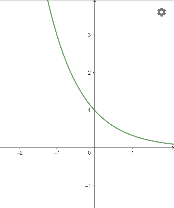 A graph of a function

Description automatically generated