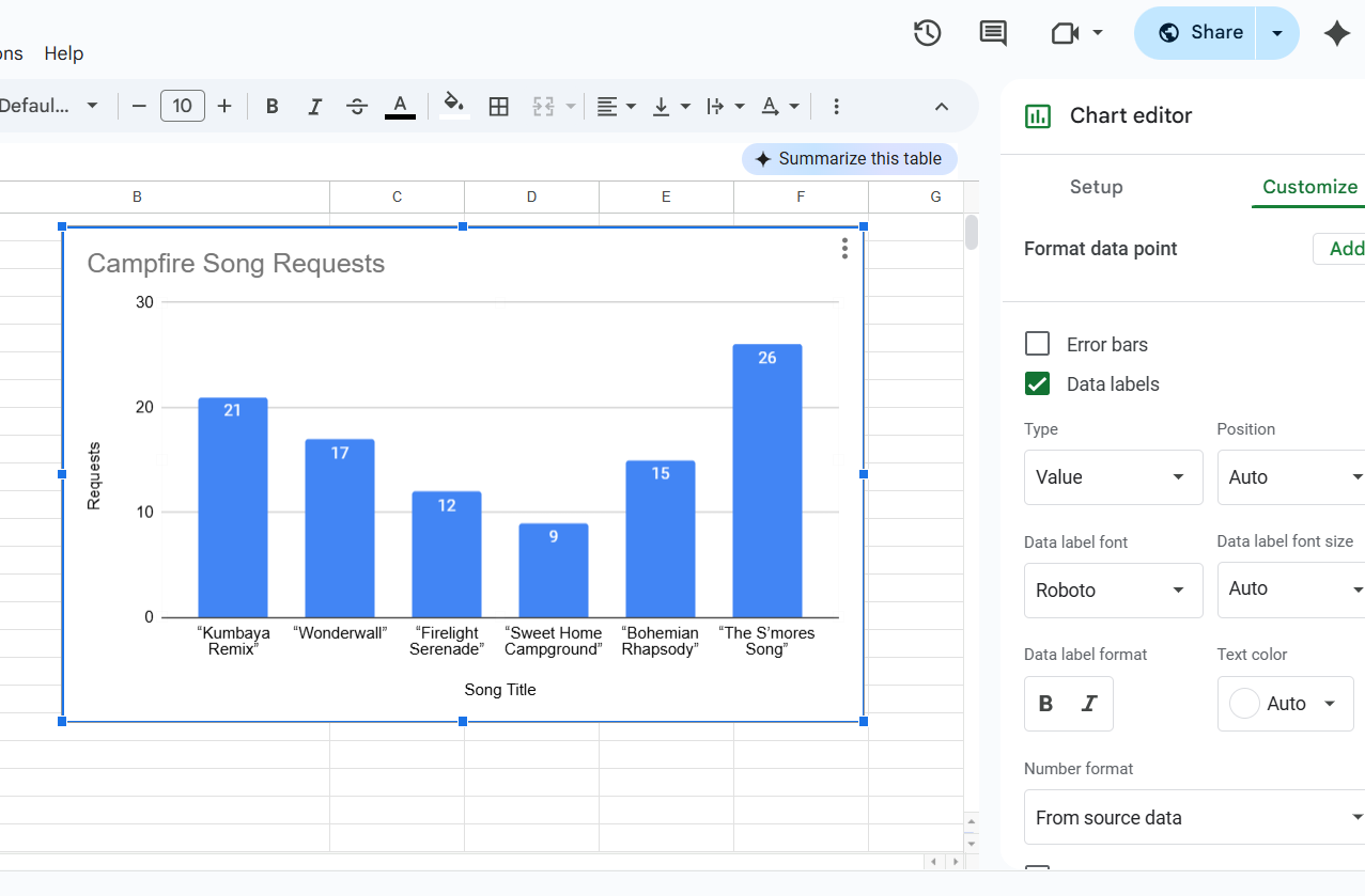 Adding data labels and titles in Google Sheets.