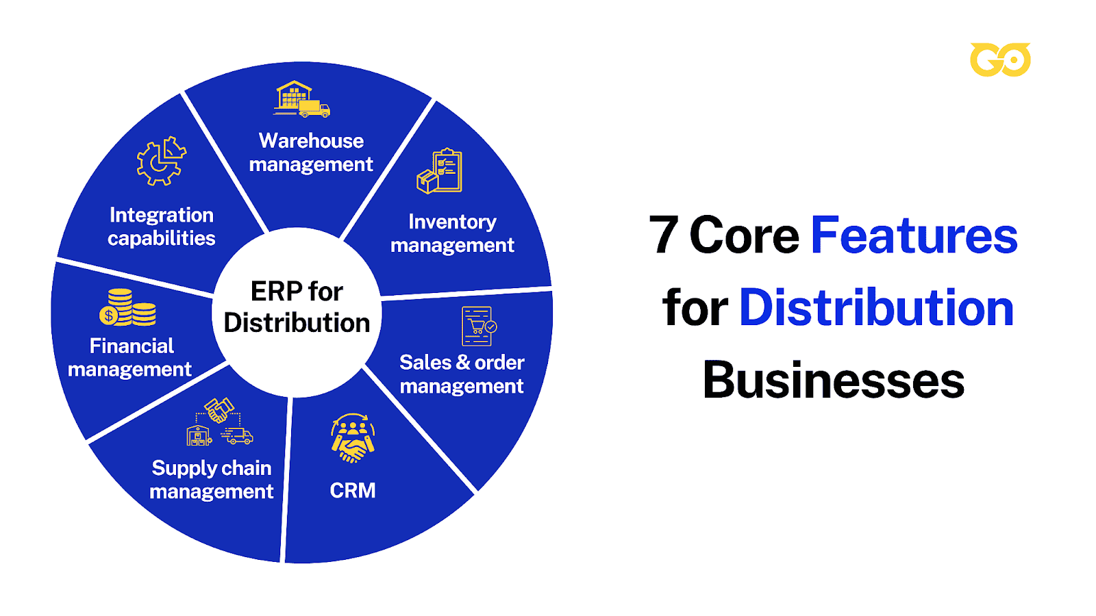 7 Core ERP Features for Distribution Businesses