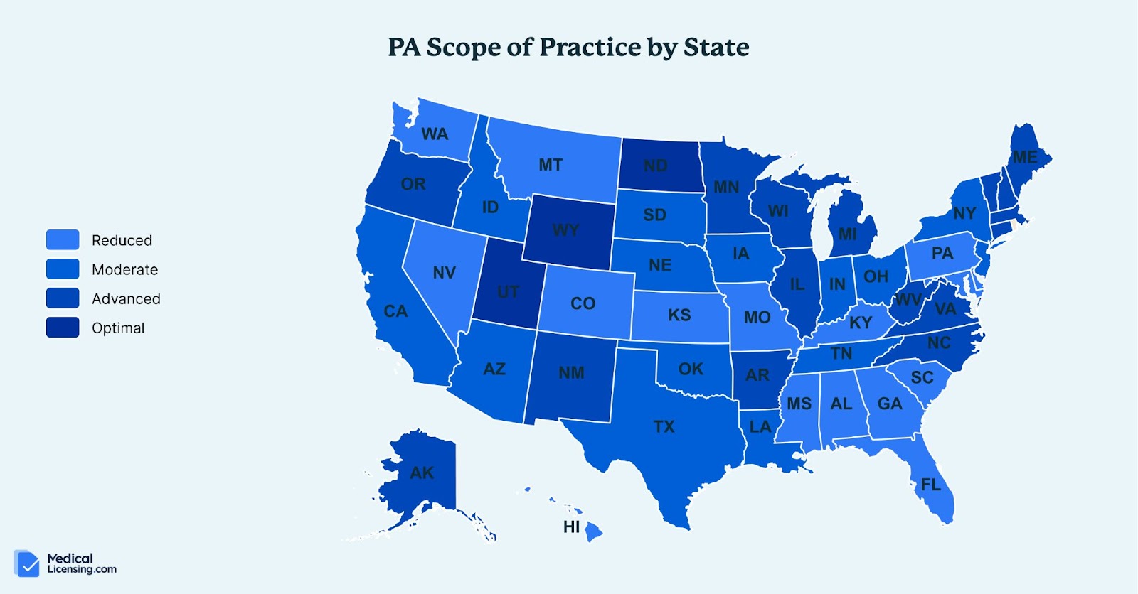 scope of pa medical license