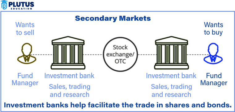 features of secondary market
