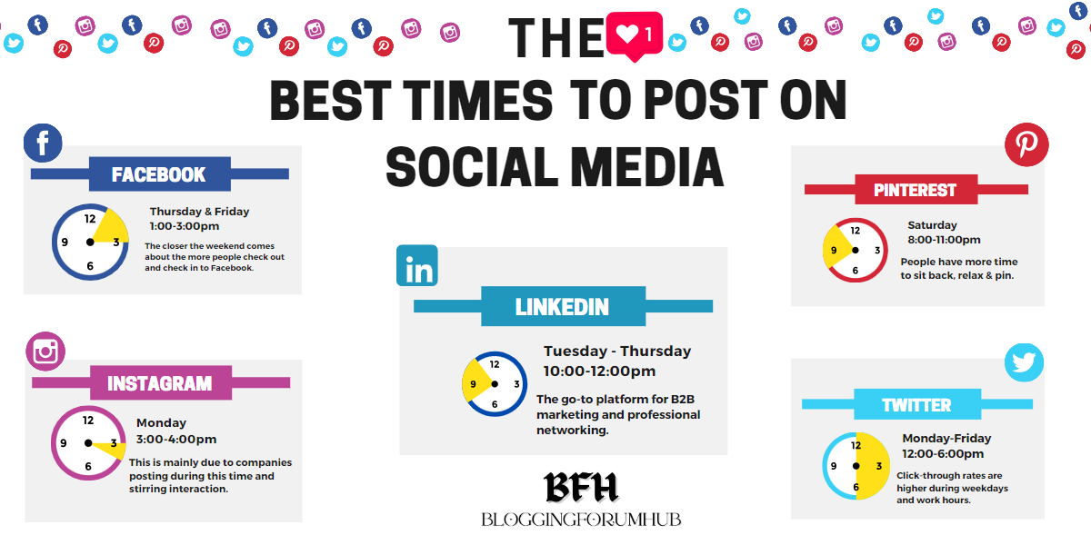 best-time-to-poston-social-media