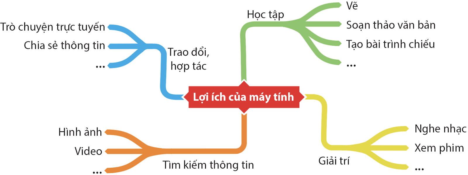 2. THÔNG HIỂU (4 CÂU)