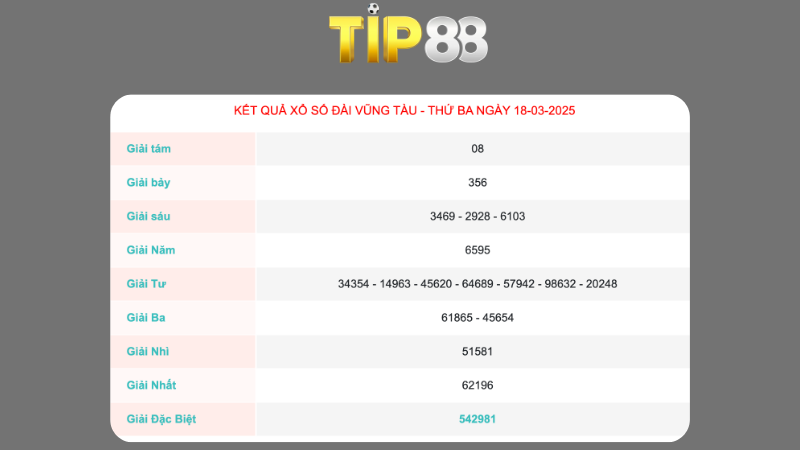 Kết quả xổ số Vũng Tàu ngày 18/03/2025