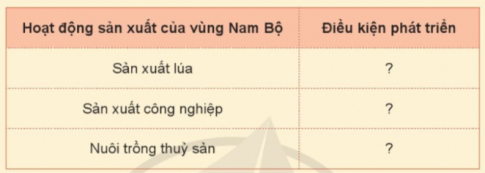 4. Truyền thống đấu tranh yêu nước và cách mạng của đồng bào Nam Bộ