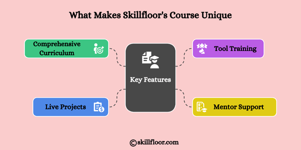 What Makes Skillfloor's Course Unique