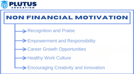 Non Financial Motivation