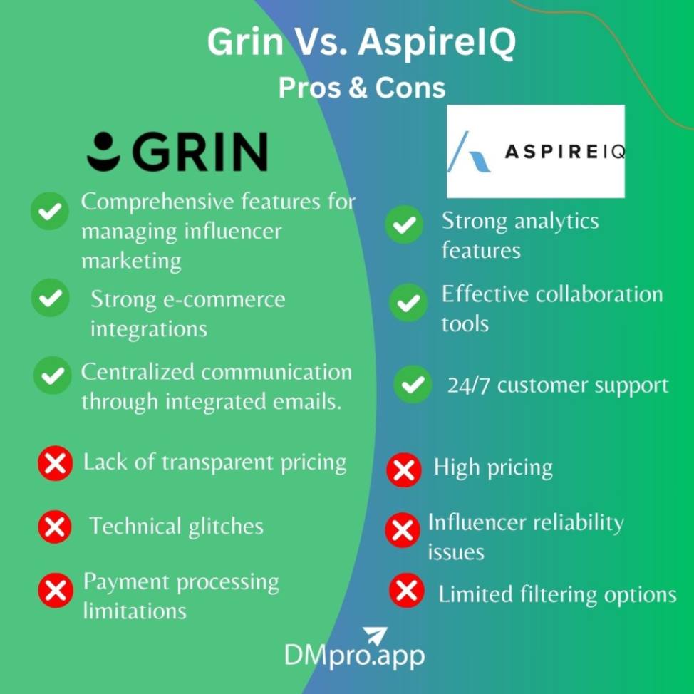 Grin vs. AspireIQ pros and cons