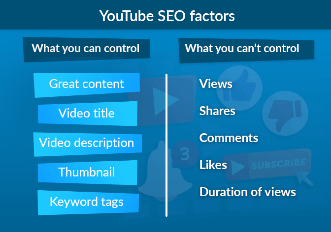 Infographic about YouTube SEO