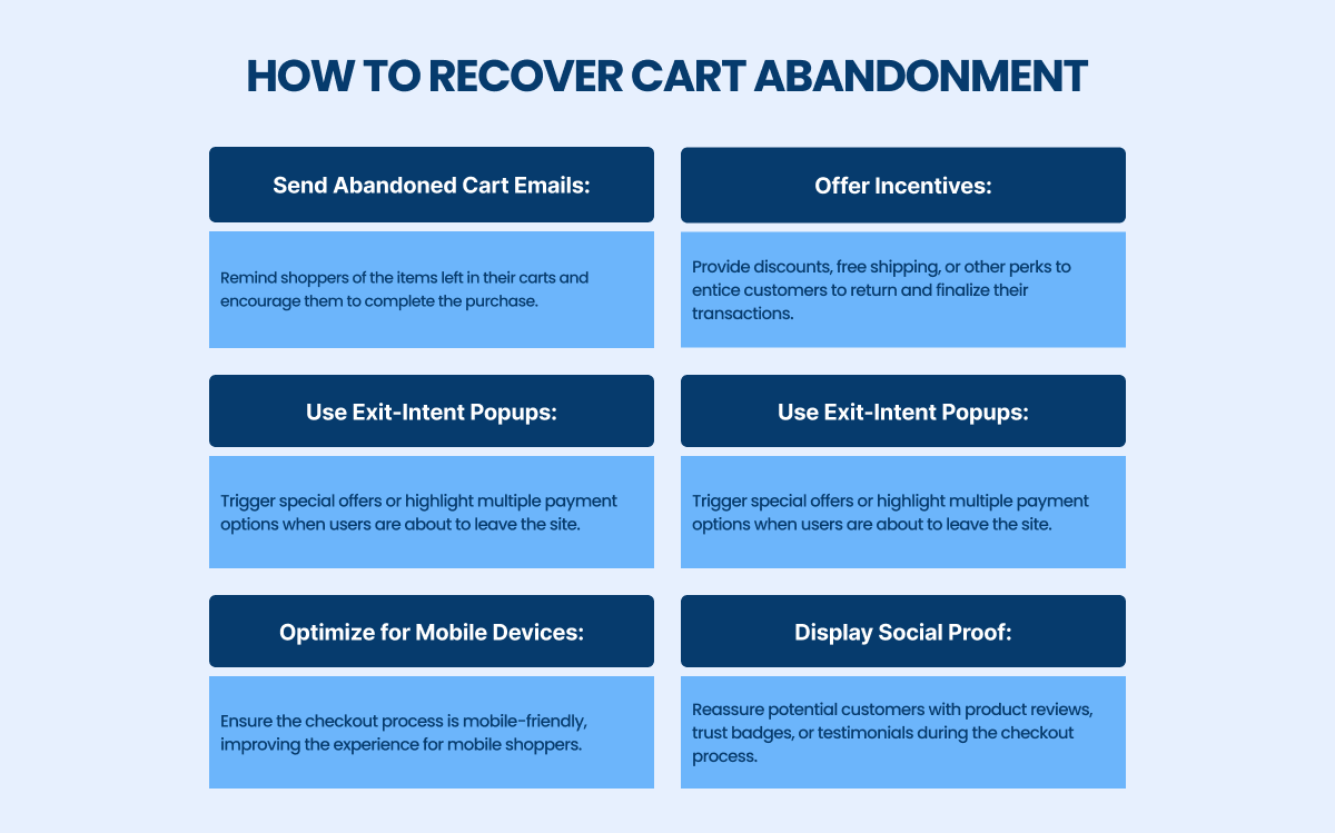 how to cover cart abandonment