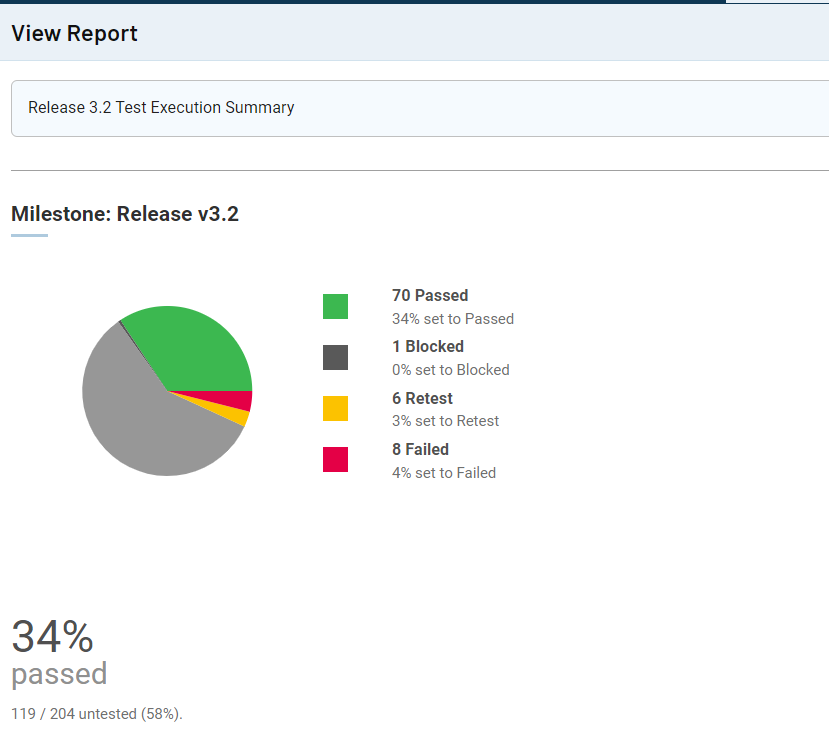 TestRail enables you to generate comprehensive reports that consolidate diverse data points, offering valuable insights into every aspect of your testing process.