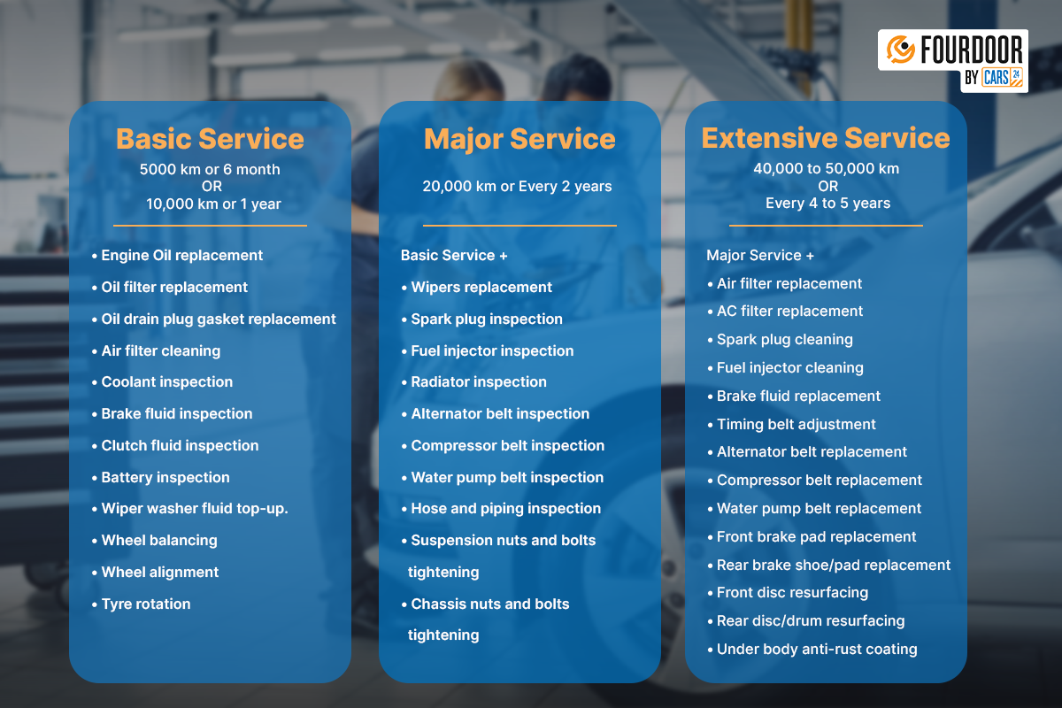 Types of Car Services