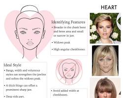 Image of hairstyles for heart face shape