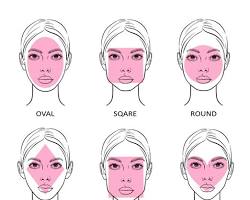 Image of different face shapes