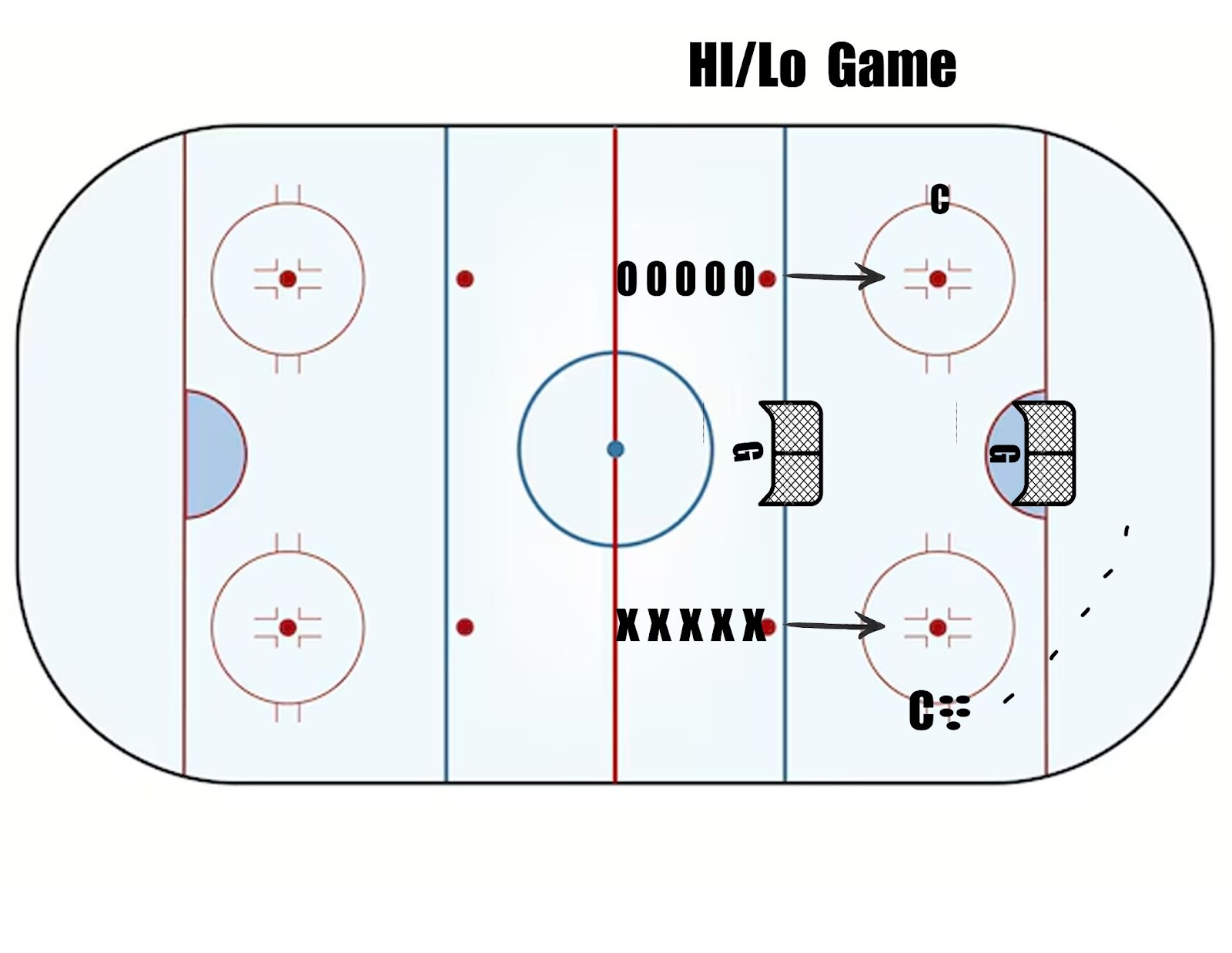 Trimble's Drill of the Week - The Hockey Focus