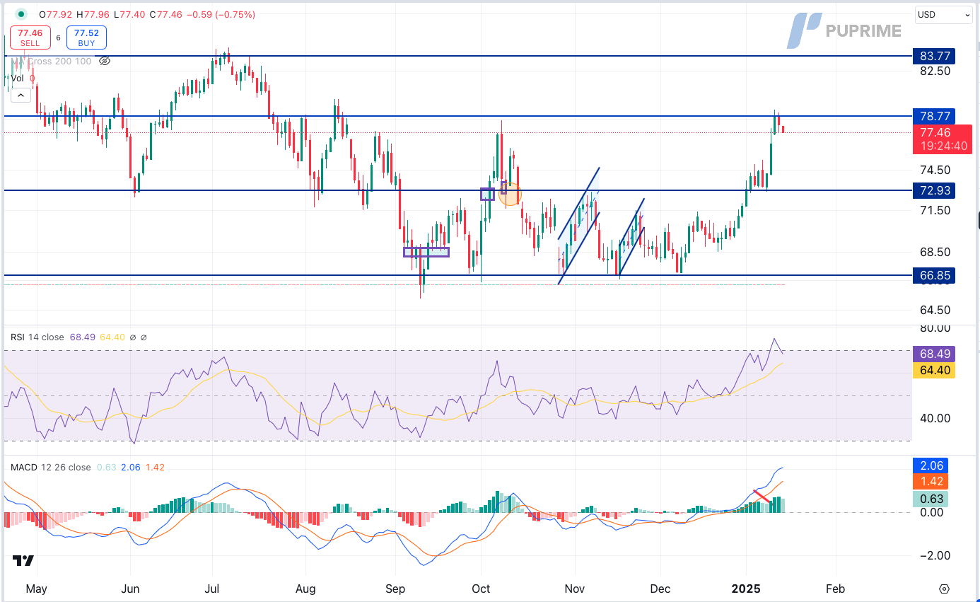 usoil 15012025