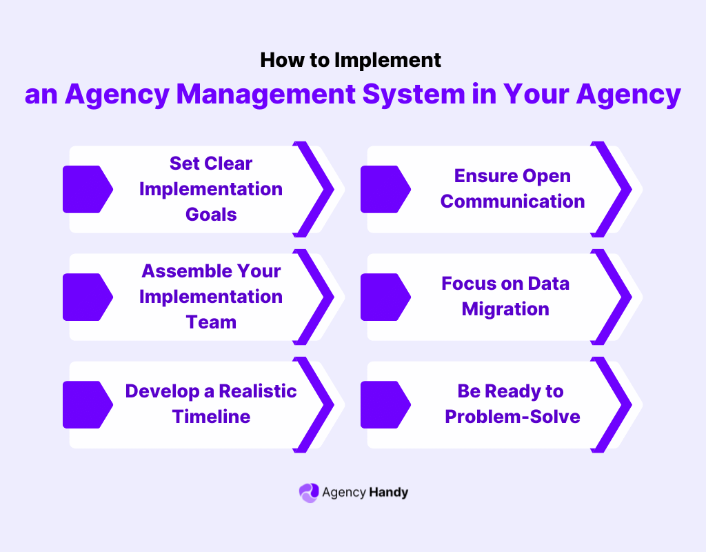 How to Implement an Agency Management System in Your Agency