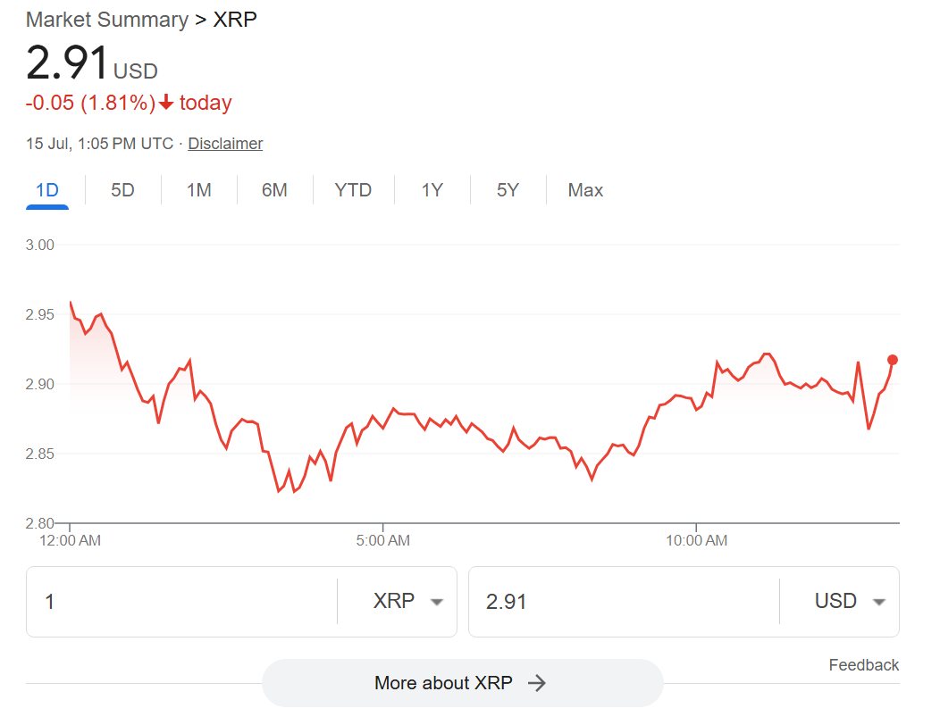 NYSE Arca approves ProShares Ultra XRP ETF
