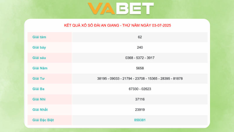 Kết quả xổ số An Giang ngày 03/07/2025