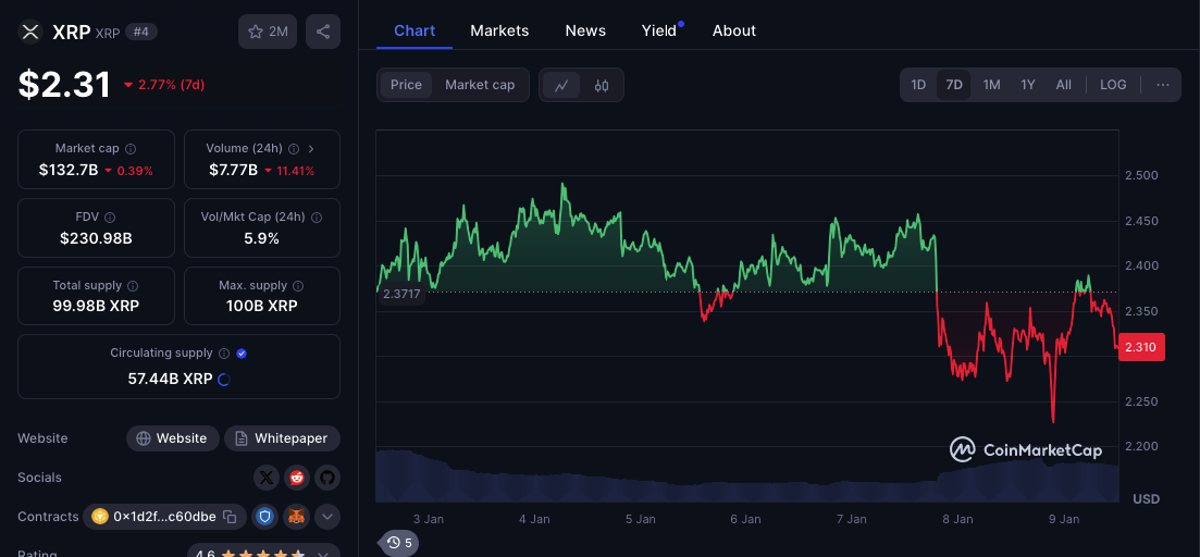 XRP