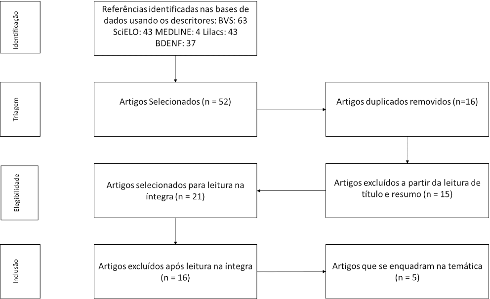 Diagrama

Descrição gerada automaticamente