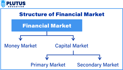 technical analysis of the financial markets