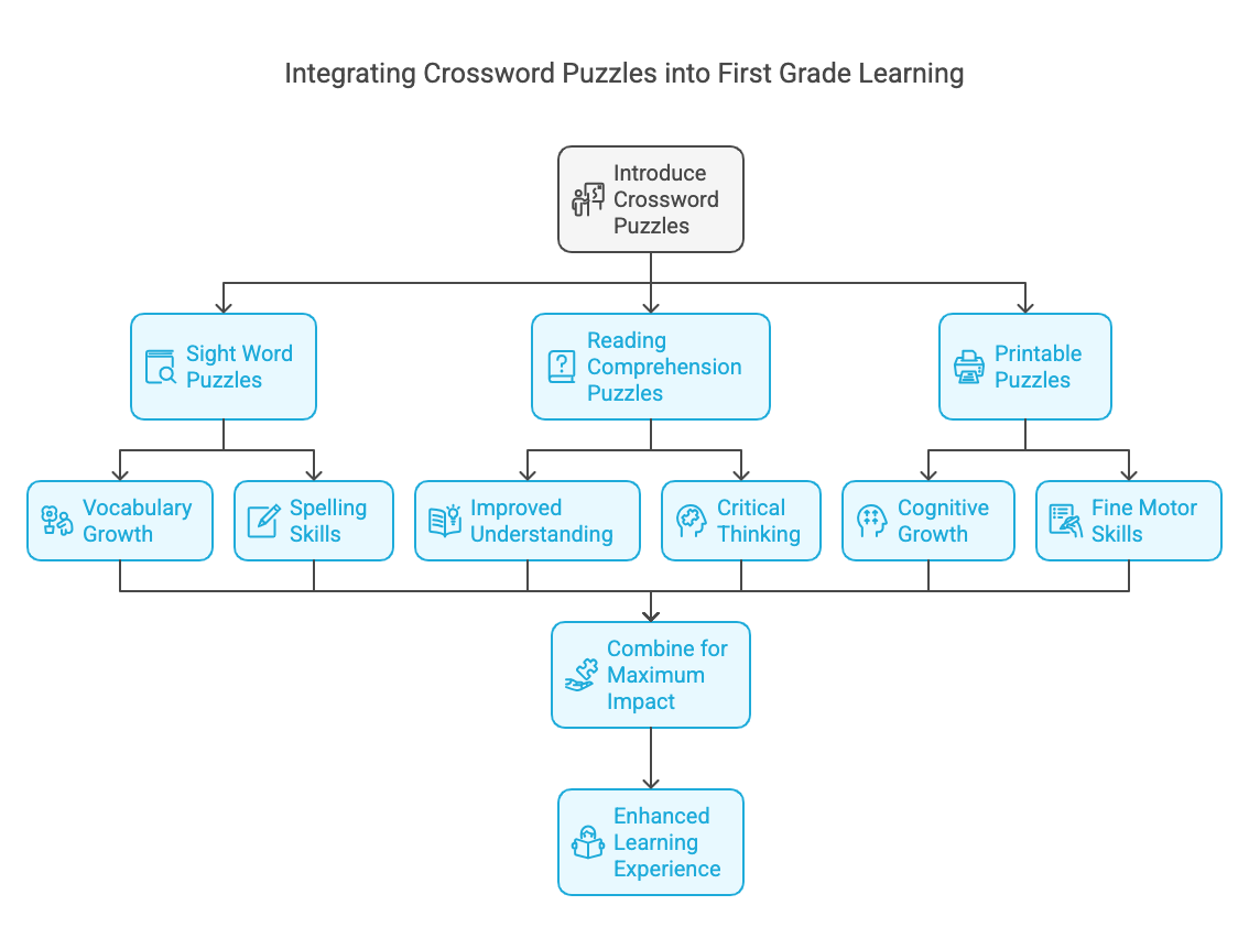 Key Benefits of Crossword Puzzles for First Graders