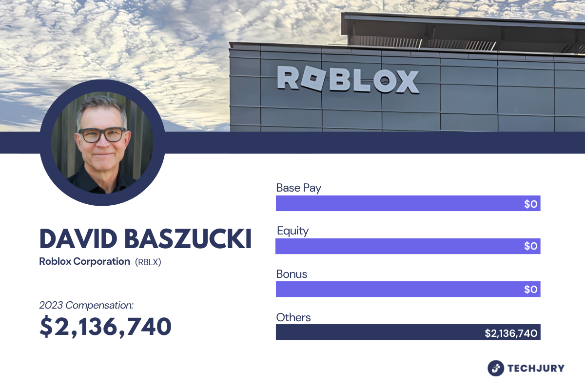 Executive Salary of David Baszucki in 2023