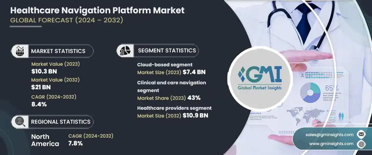 Key Market Takeaways for Medicare Platforms