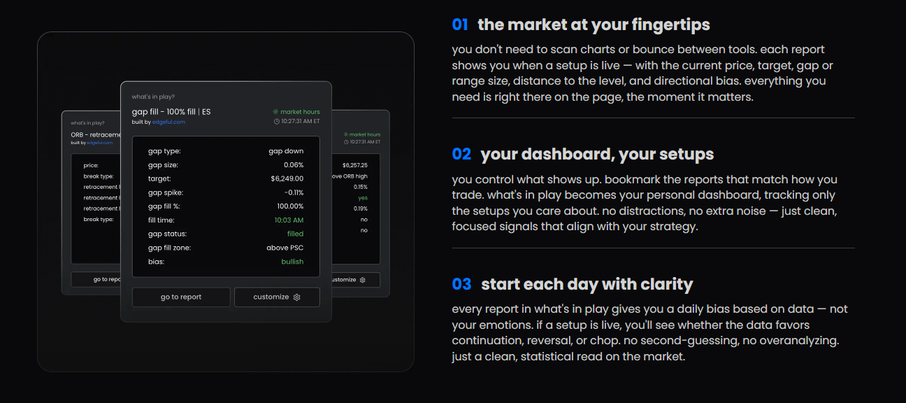 Edgeful Trading Platform Breakdown – Check NOW!