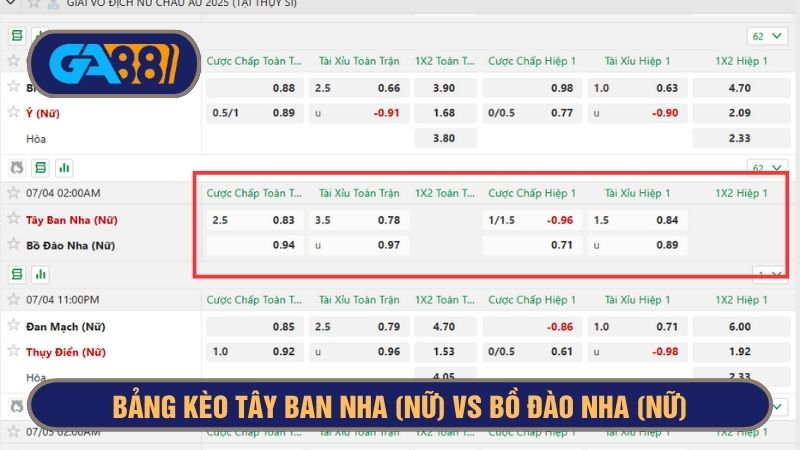 Bảng kèo chi tiết trận Tây Ban Nha (Nữ) vs Bồ Đào Nha (Nữ) 02h00 ngày 04/07/2025