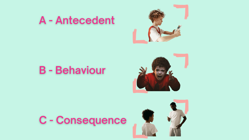 What is an ABC Chart for Behaviour