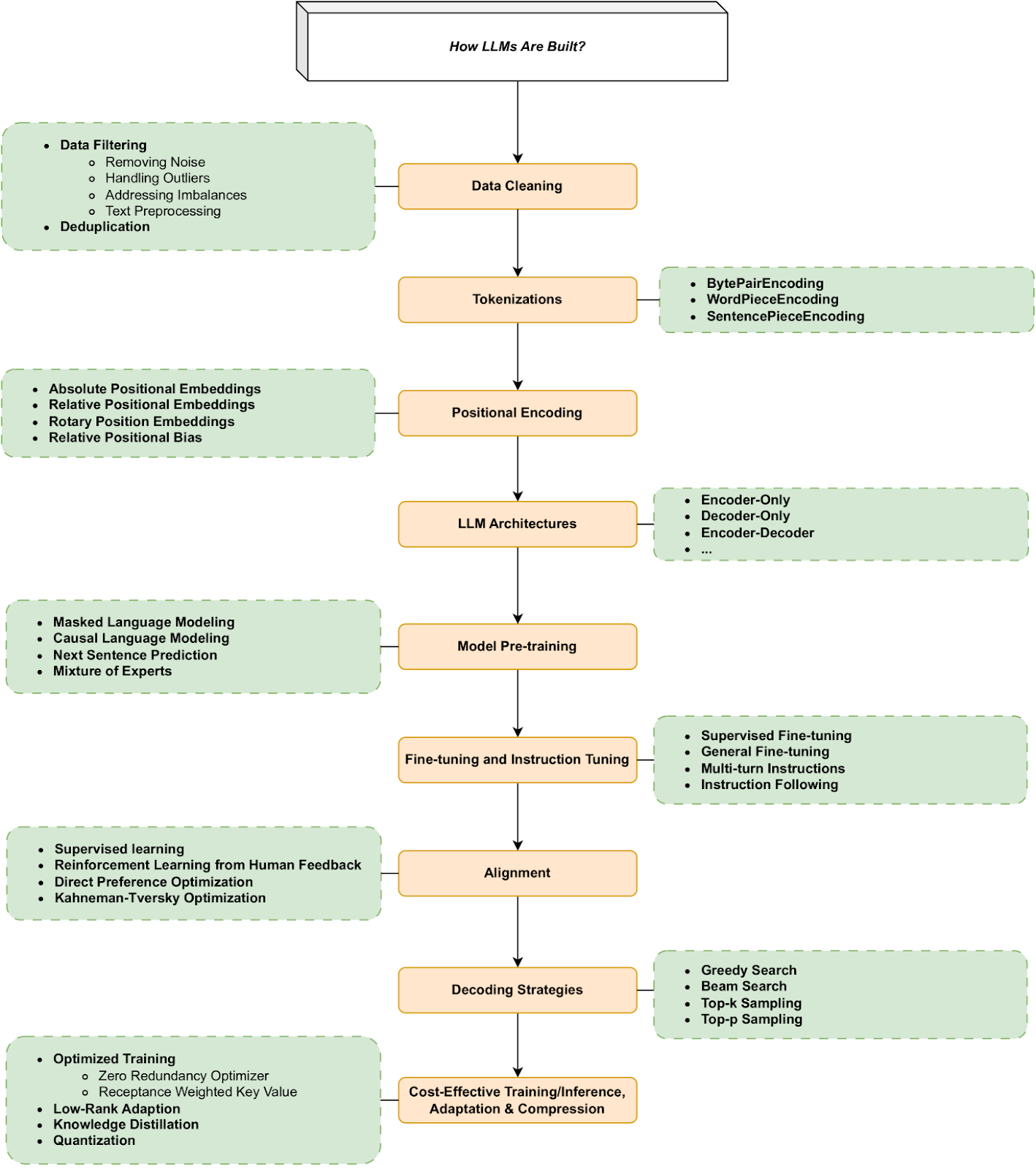 Large Language Models: A Survey