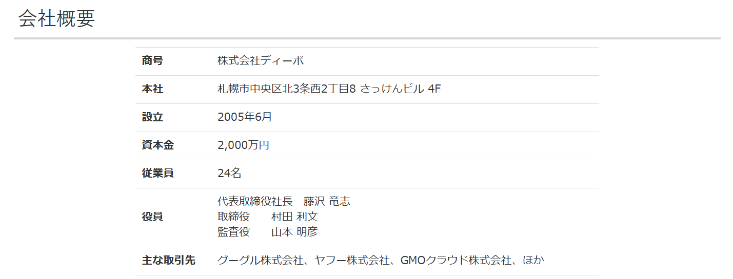 会社概要の画像です。
