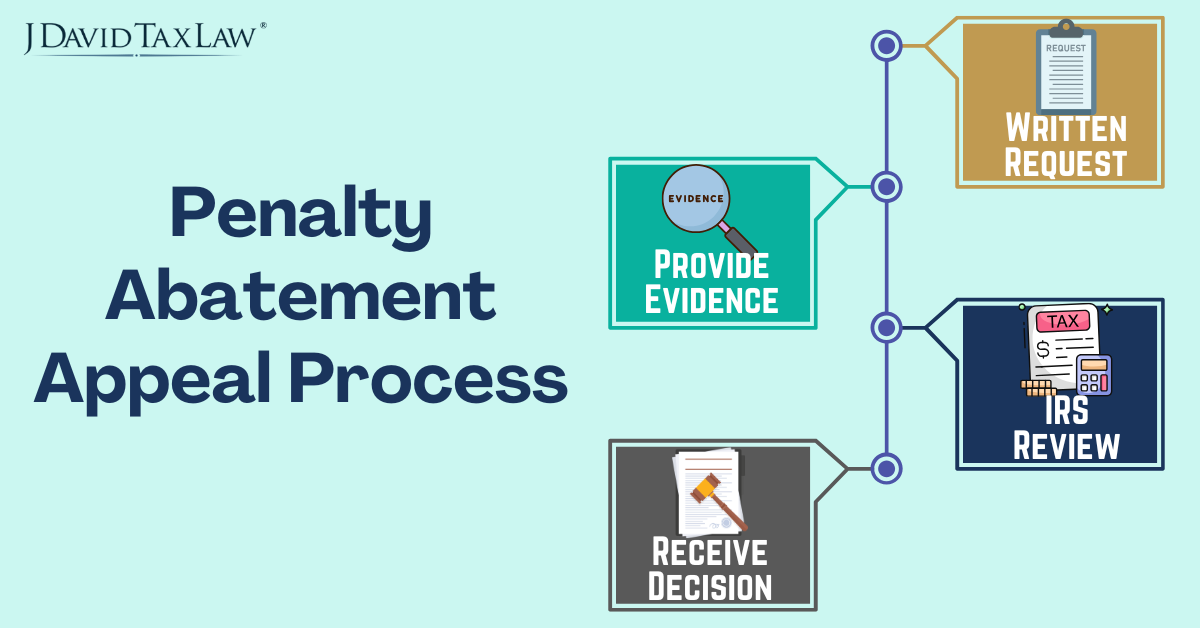 Penalty Abatement Appeal Process