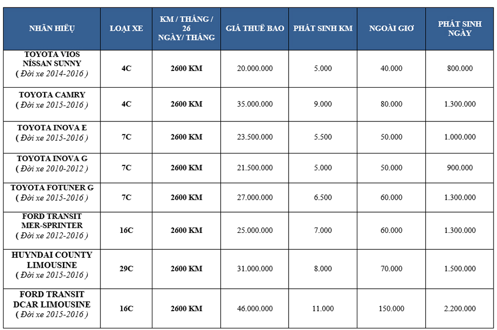 Bảng Giá Xe 7 Chỗ Di Các Tỉnh